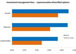 How super investment option fees vary